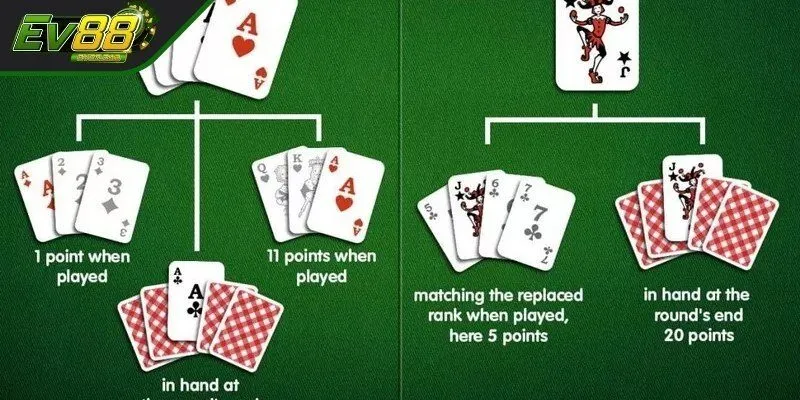 Các quy tắc quan trọng của bài Rummy